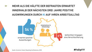 Was Beschäftigte von KI erwarten (Infografik)