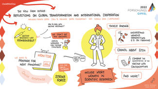 Graphic Recording