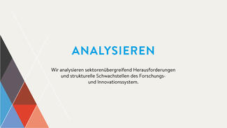 Analysieren Analysieren